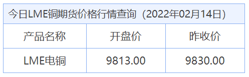 今日最新铜价格（2022.02.14）