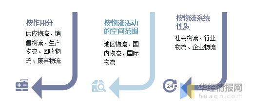 2021年中国物流行业现状及策略分析，物流需求规模再创新高「图」