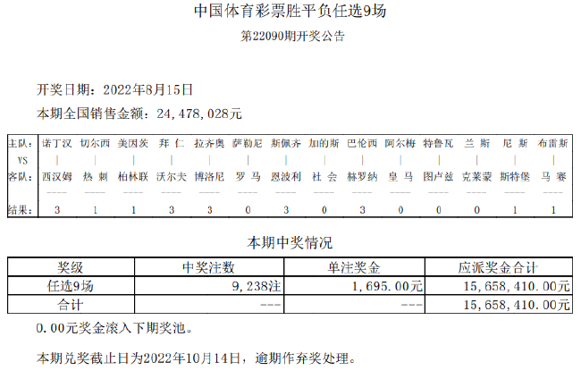 26日世界杯胜负情况(西汉姆联1赔4输升班马 头奖开22注54万)