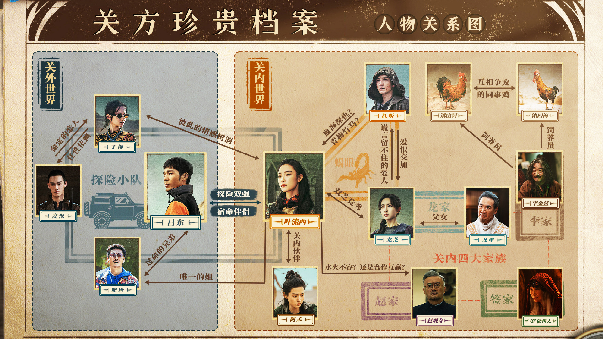 西出玉门:剧中部分人物介绍 最后附有人物关系图(二)