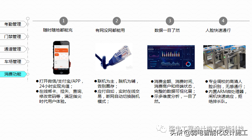 广场智能化系统建设解决方案，参考学习