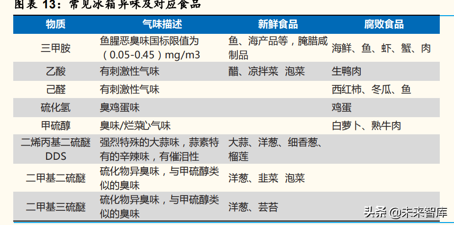 家电行业深度分析：产品&供应链视角深度拆解冰箱升级路径