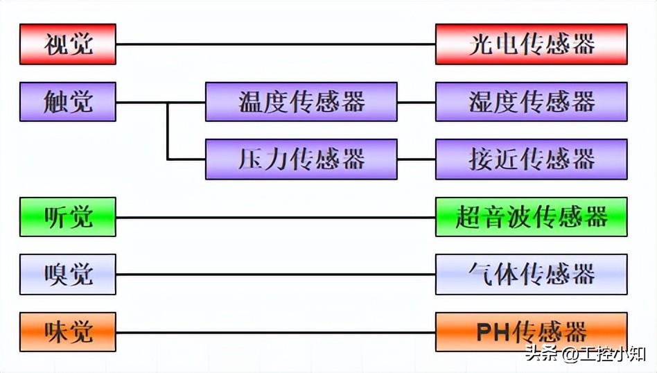 蓝线和棕线哪个是火线零线（电线三种颜色）-第3张图片-昕阳网