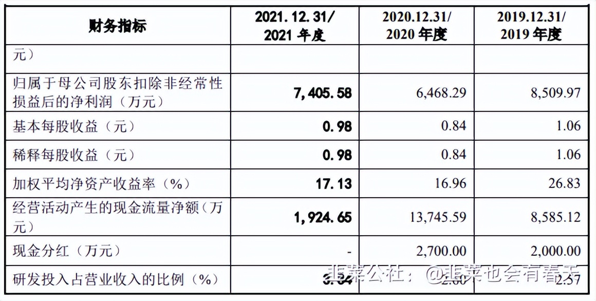 新股申购建议之：信邦智能301112「2022年6月16日申购」