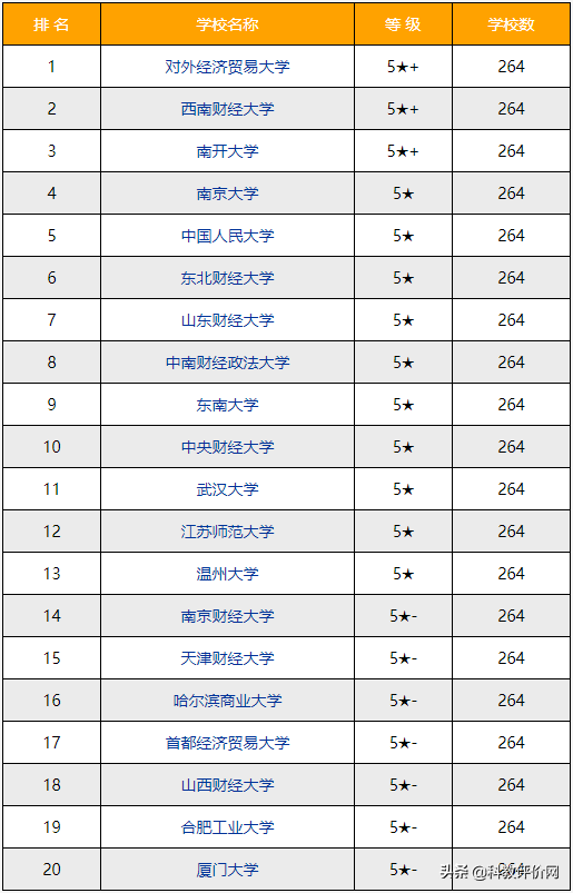 2022-2023年金融工程专业排名_中国大学本科教育专业排行榜