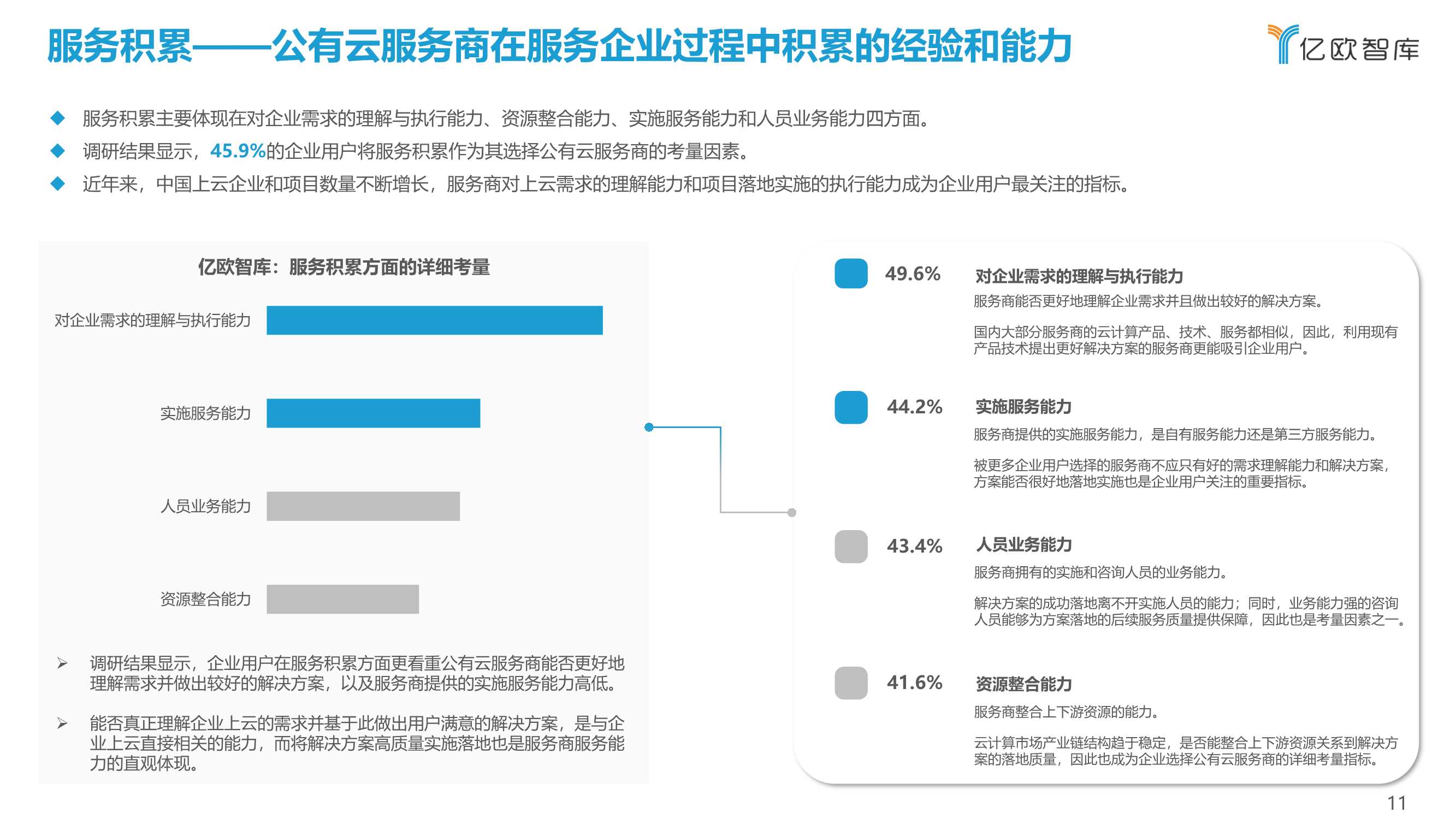 2021中国公有云服务商能力指数研究报告