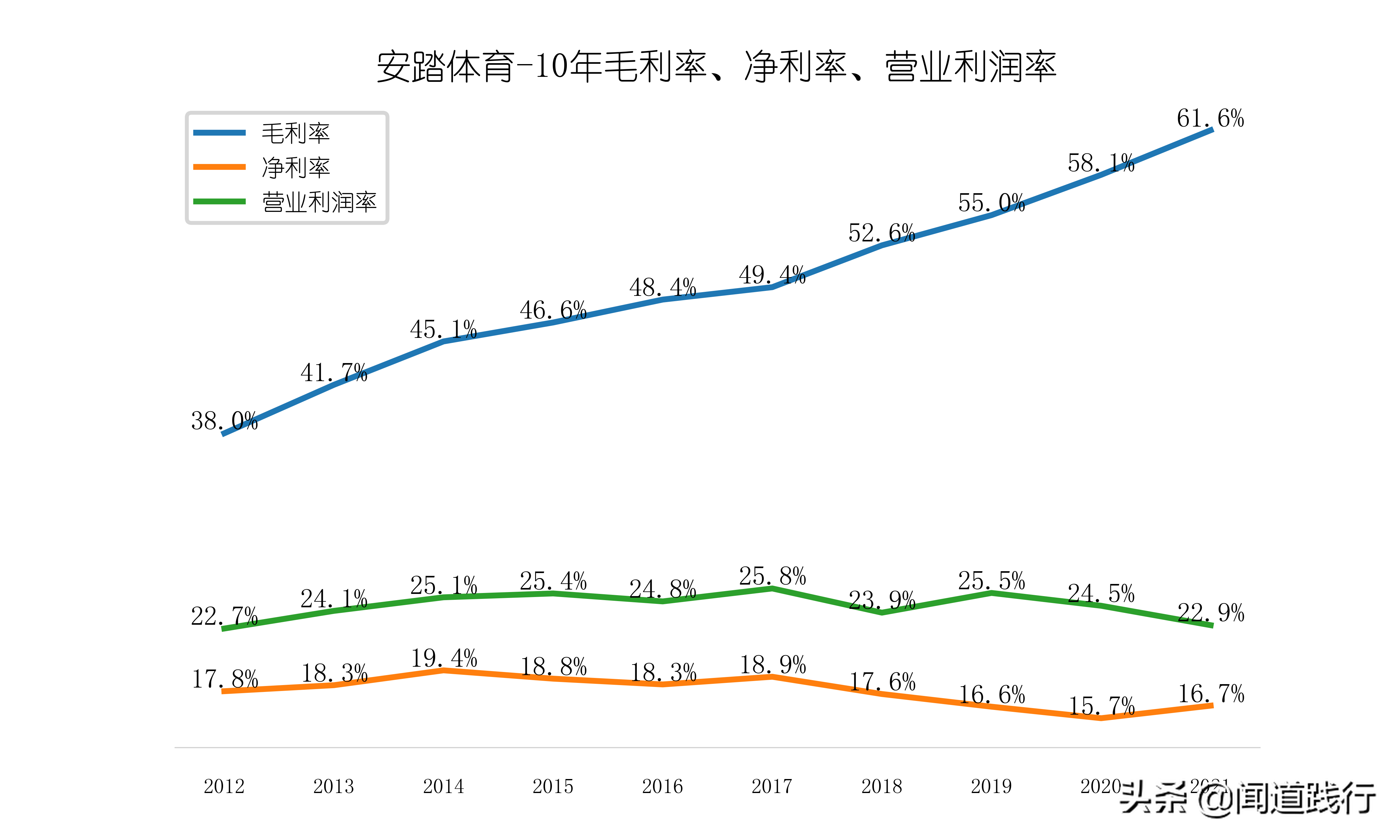 李宁儿童好还是安踏儿童好(安踏体育，估值为啥比腾讯还高？)