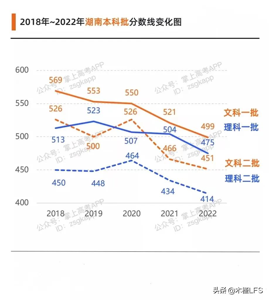 18年高考分数线，江西省2018年高考分数线