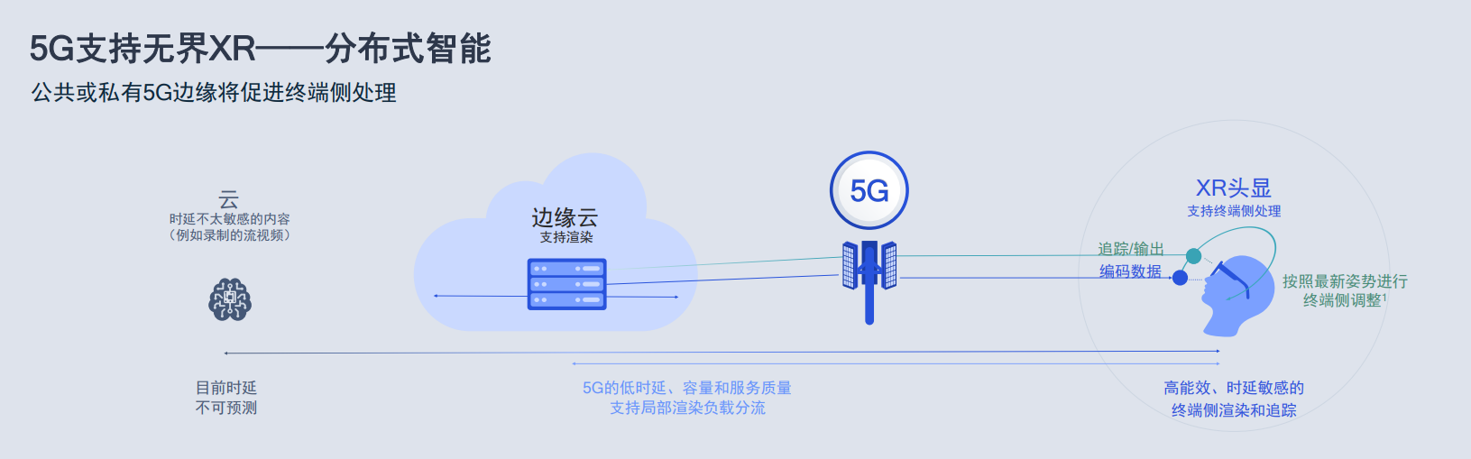 体育课直播亮点（体育赛事VR直播能否成为XR消费应用“强”场景）