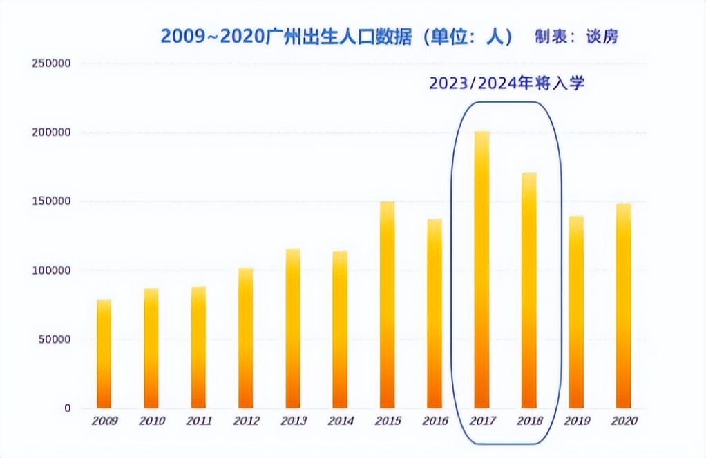 官方公告已经准备好了（官方最新通知，2023中小学或迎大面积学位短缺，家长需提前做准备）