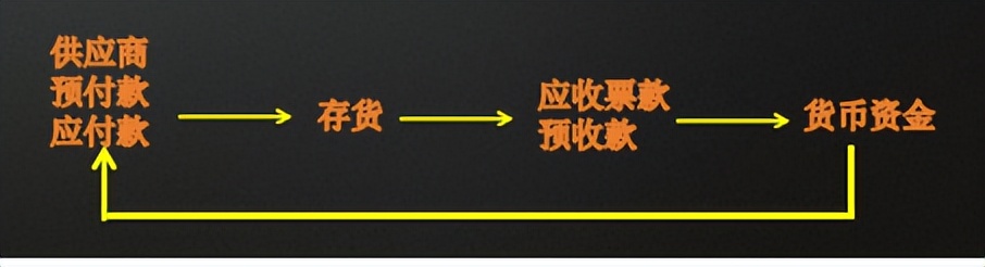 疫情时代的企业内部财务实操：如何给老板提供有用的财务报告？