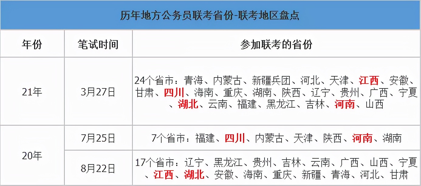 2022湖北省考要来了，那湖北事业单位联考还会远吗