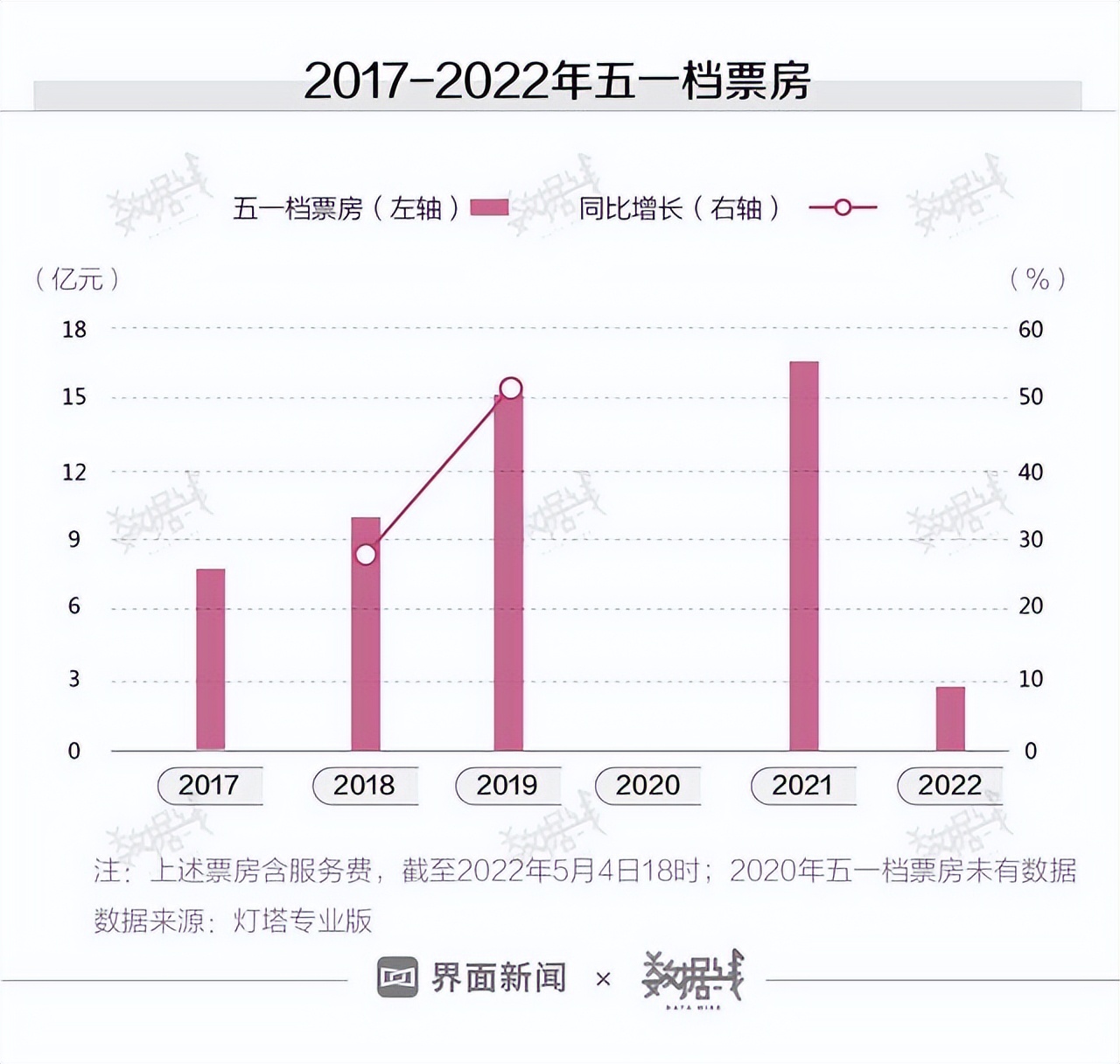 不及清明，日均81，今年五一，了解这些就够了