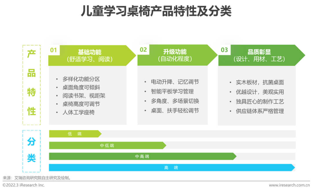 2022年中国功能性儿童学习用品行业趋势洞察报告