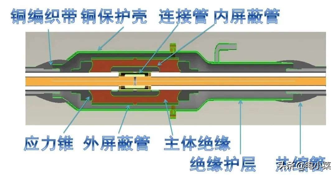高压电缆附件工艺要点和安装注意事项