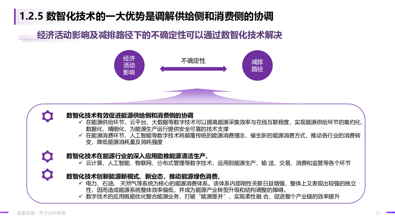 2022年碳中和领域的“数智化”实践报告