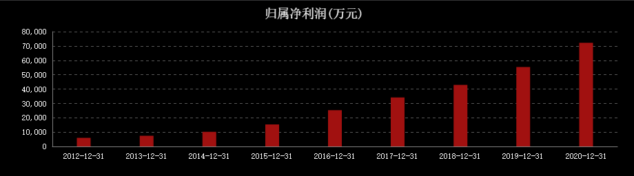 跌懵了！7连阴！700亿医药白马重挫48%，为何不香了？