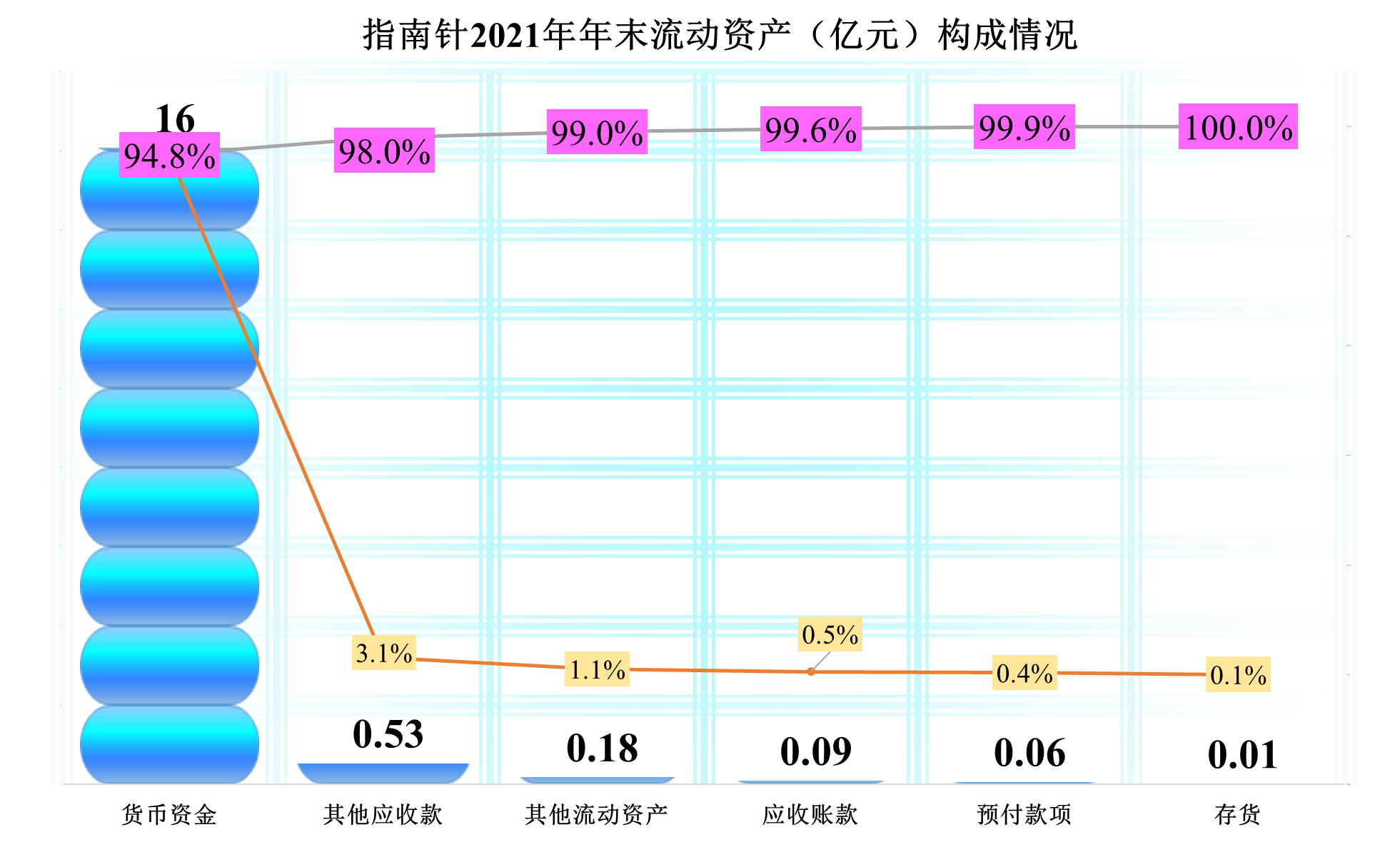从指南针的年报来看，2021年金融信息服务行业还过得比较滋润