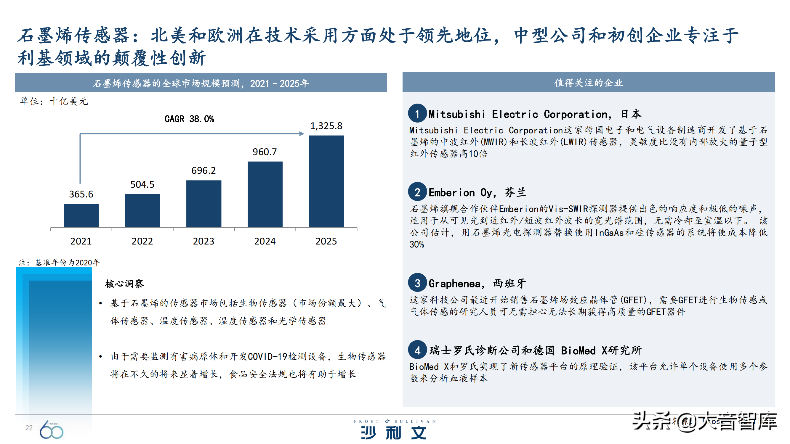 前沿技术探究：《引领全球增长的60大技术》