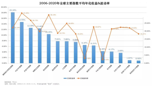 5個理由告訴你資產配置的最佳工具是什么