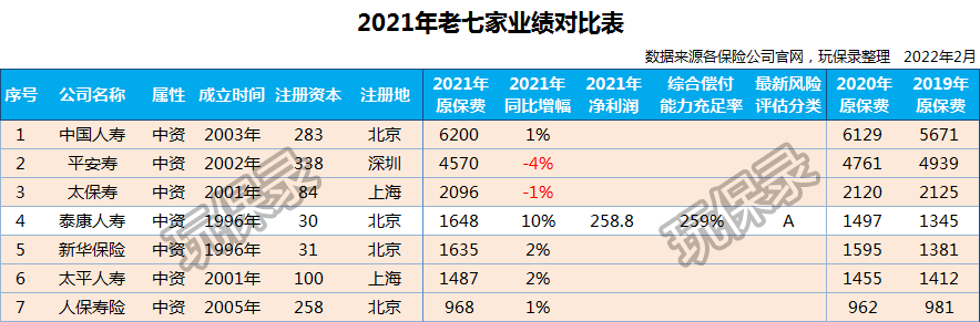 75家人身险公司2021年度保费收入、净利润排行榜