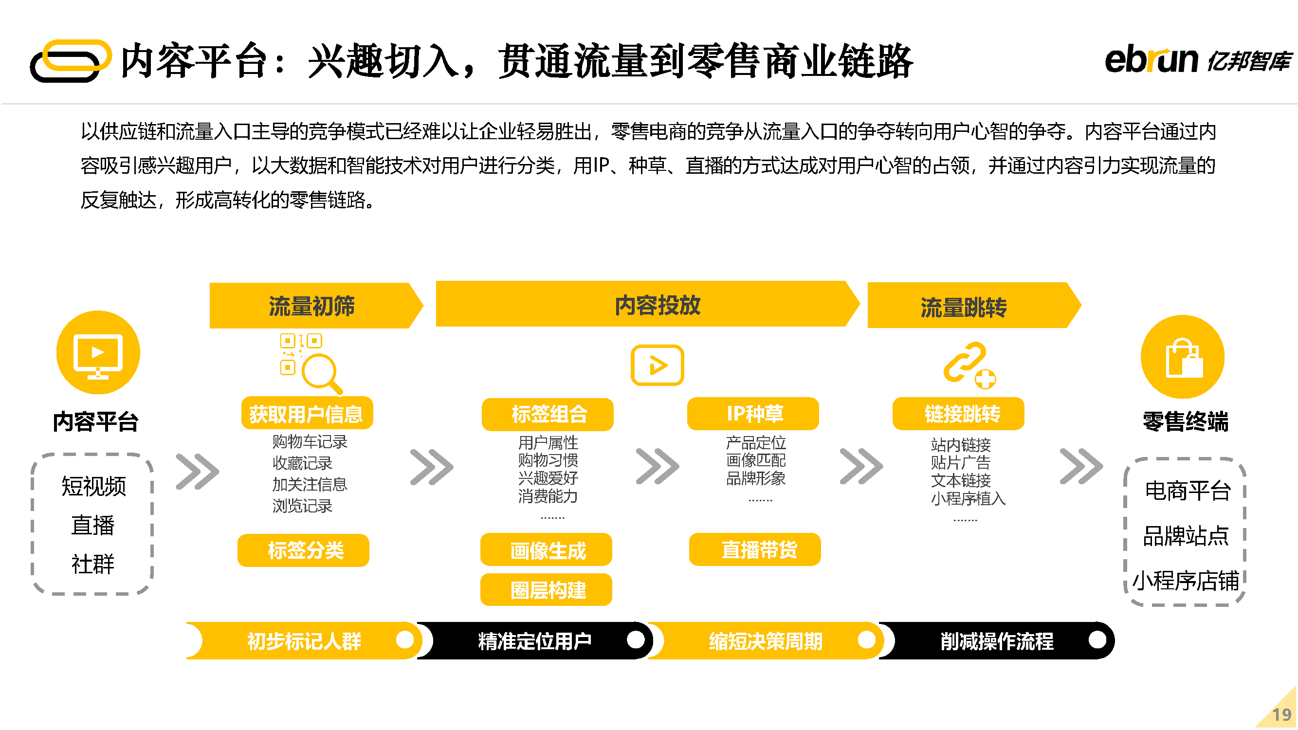 2022δ�����۷�չ����