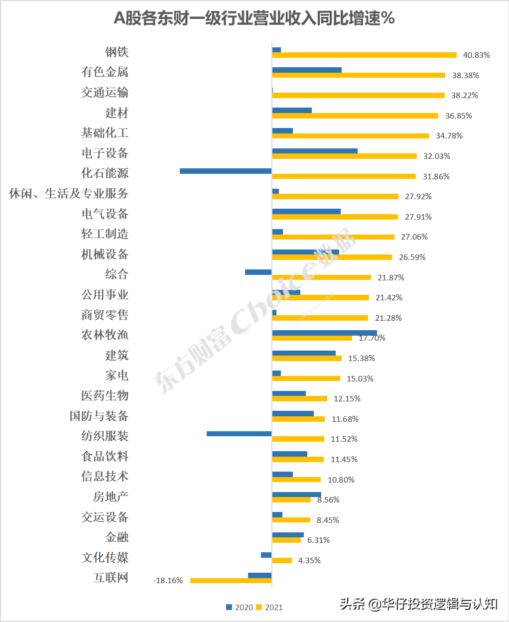 A股年报收官！净利润增近两成，这些行业在高速增长