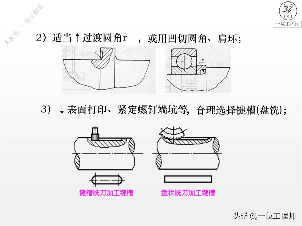 你了解轴的设计么？传动轴、转轴、心轴的区别和特点，值得保存