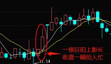 干貨“買賣口訣”