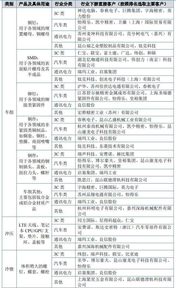 「北交所」5月23日荣亿精密定价申购