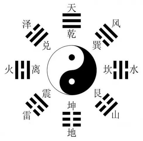 《八卦的知识》太极，两仪，四象，八卦，分别都是什么？