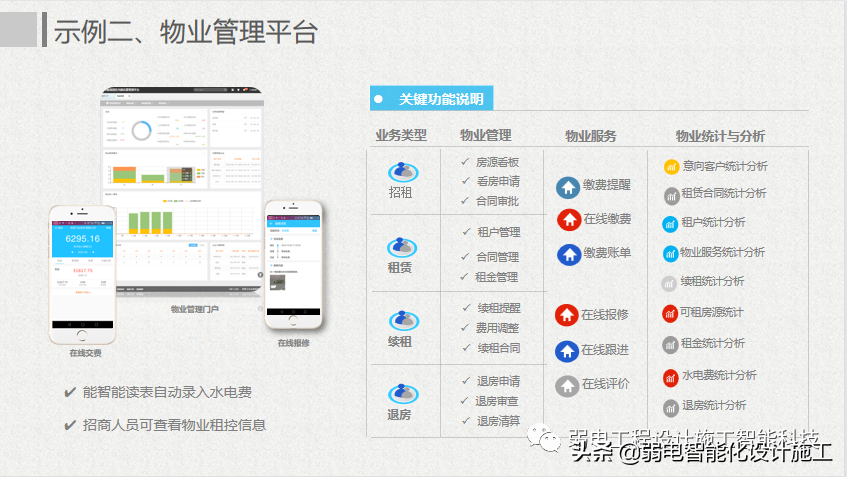 互联网 智慧园区整体解决方案