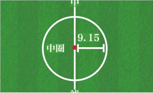 罚球弧罚球区外面的弧叫作罚球弧,也叫禁区弧,是以点球点为圆心,半径