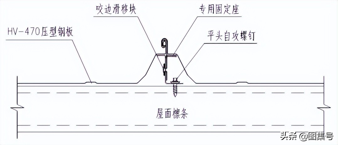 钢结构屋面板的分类，有哪些，图片介绍，你值得了解