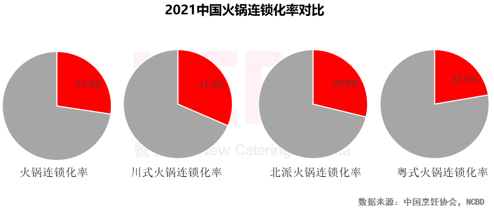 重庆火锅品牌（2022中国火锅行业发展报告）