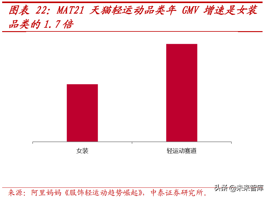 服装行业深度报告：女性运动兴起，引爆轻运动市场