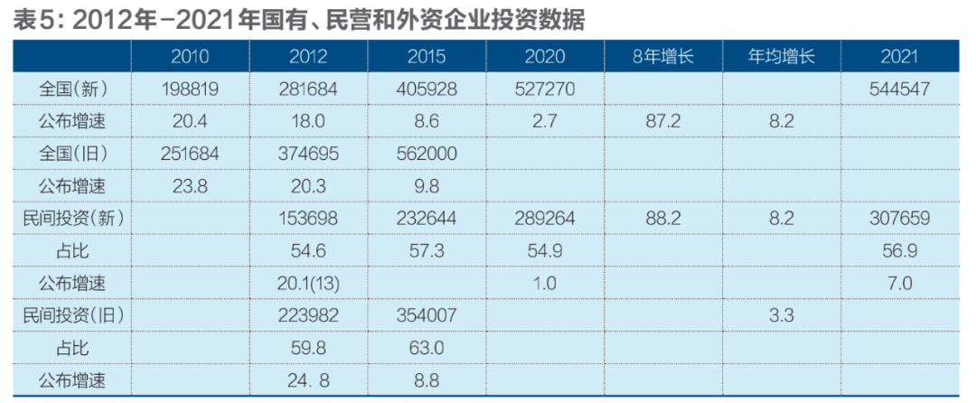 国有、民营、外资经济发展十年变局
