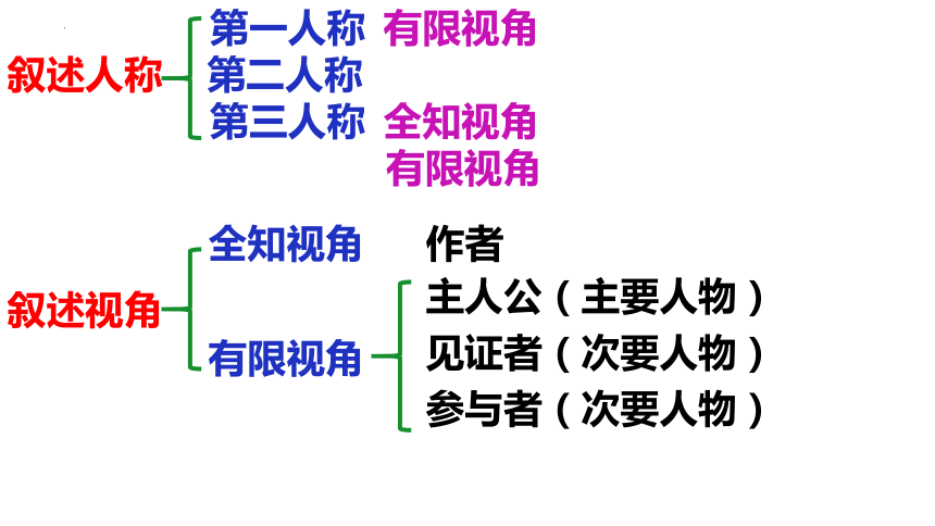 第二视角和第三视角是什么意思（第二视角和第三视角是什么意思啊）-第2张图片-华展网