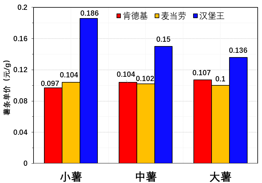 快餐店肯德基汉堡（肯德基麦当劳汉堡王测评）