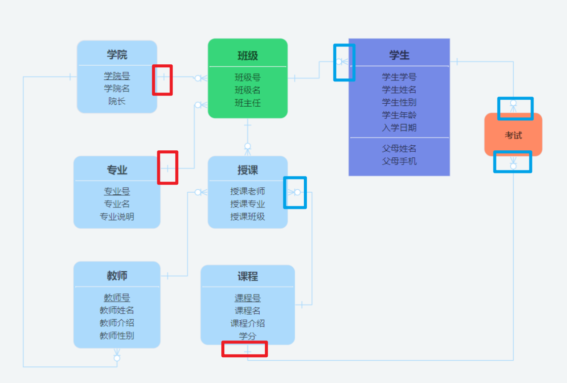 数据建模软件Chine 颜值与实用性共存