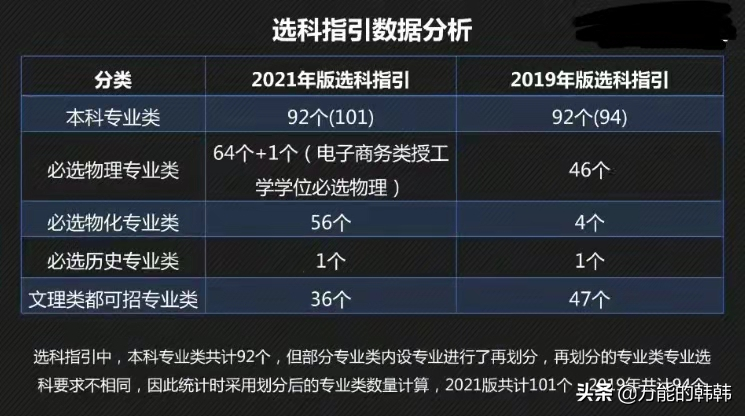 新高考选科指引出炉，物理+化学比重加大，高中选科八大要点
