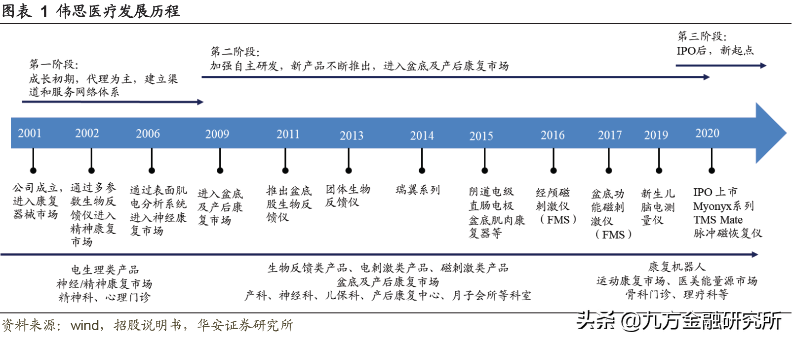 麒麟电池发布！除了水冷板受益，还有这个材料？