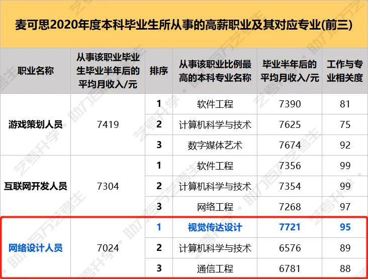 让美术生“秃”了头也要“争抢”的视觉传达设计专业，魅力何在？