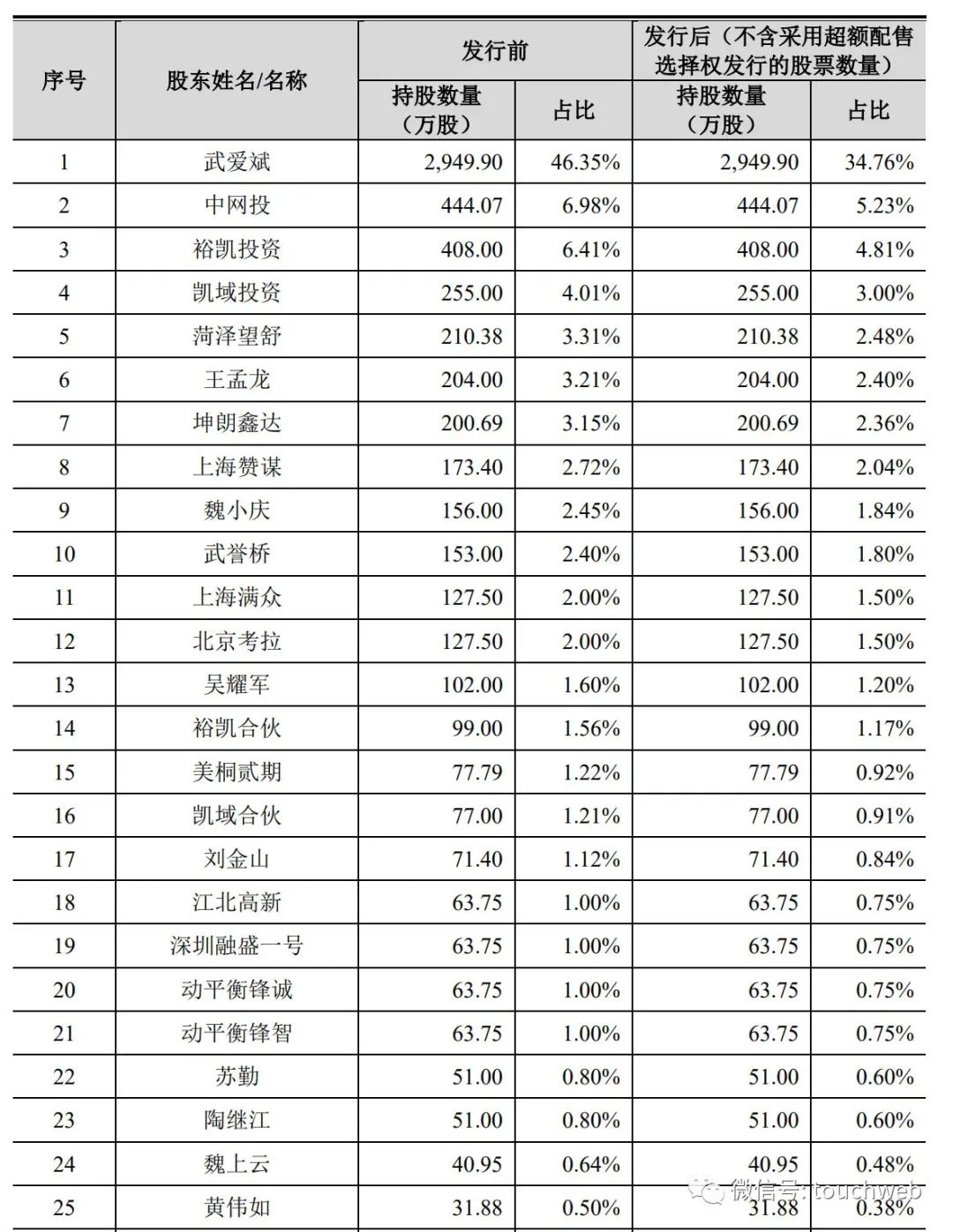 朗坤智慧冲刺科创板：年营收4亿 拟募资7亿