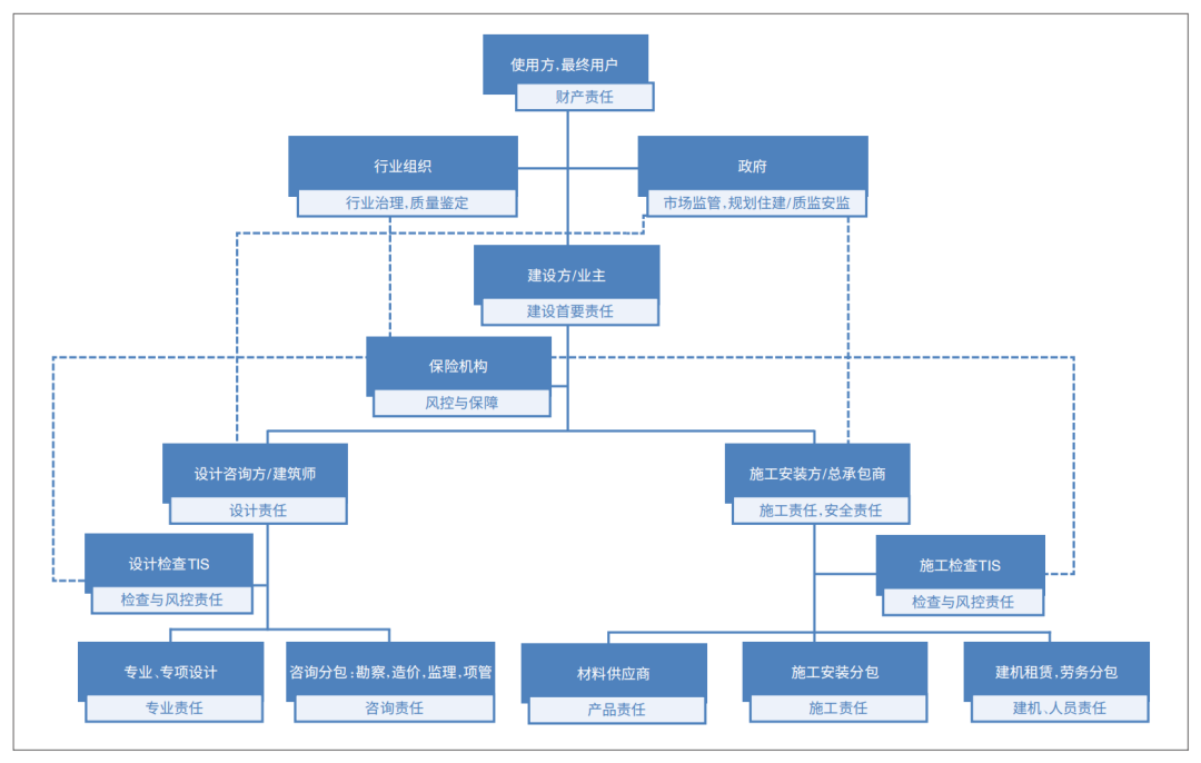 工程质量责任保险，为行业高质量发展系上“保险扣”