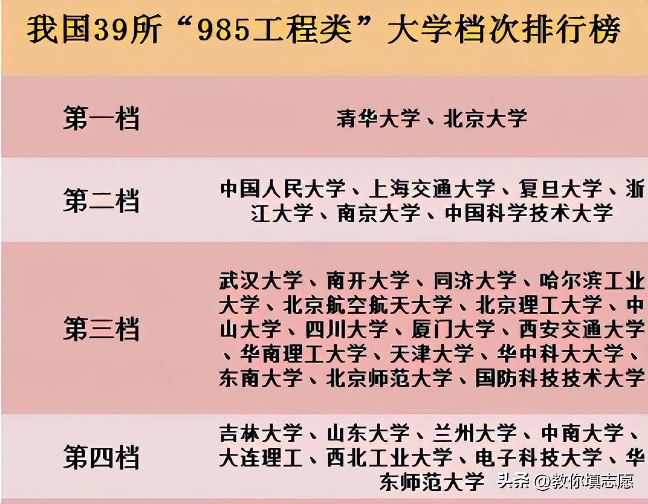 985211大学是什么意思（c9985211大学是什么意思）-第1张图片-华展网