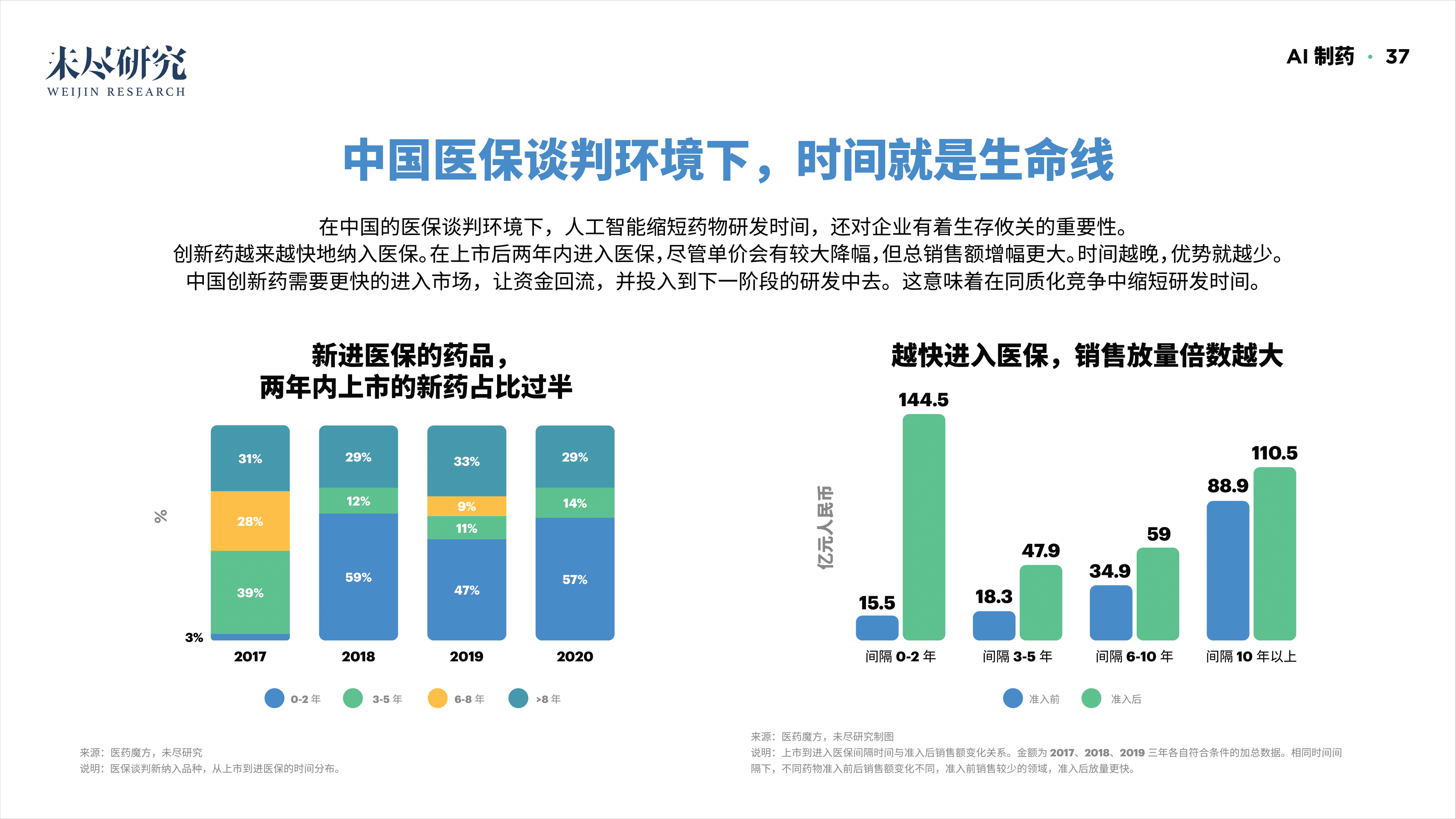 「重磅报告发布」看DAO2022