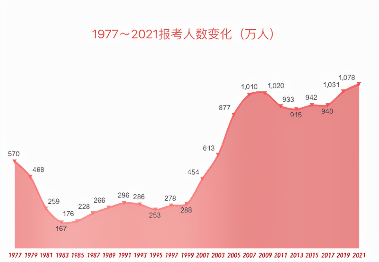 高考450分也可以读的本科院校，学生可别错过，发展不比211差