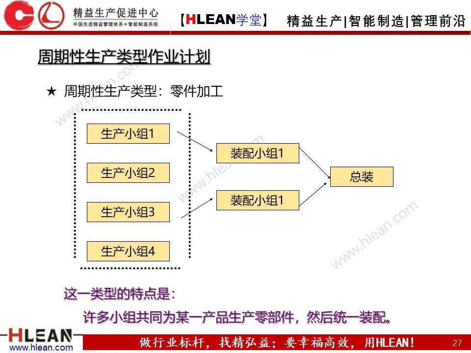 「精益學堂」生產計劃與管理運籌（中篇）