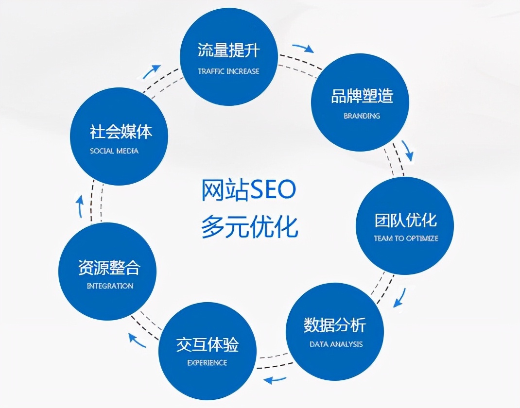 SEO优化高清图图片